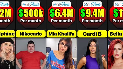 top only fans earners|The highest